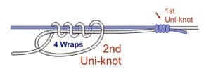 how to tie double unit knot step 2