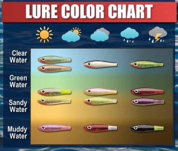 lure color chart image
